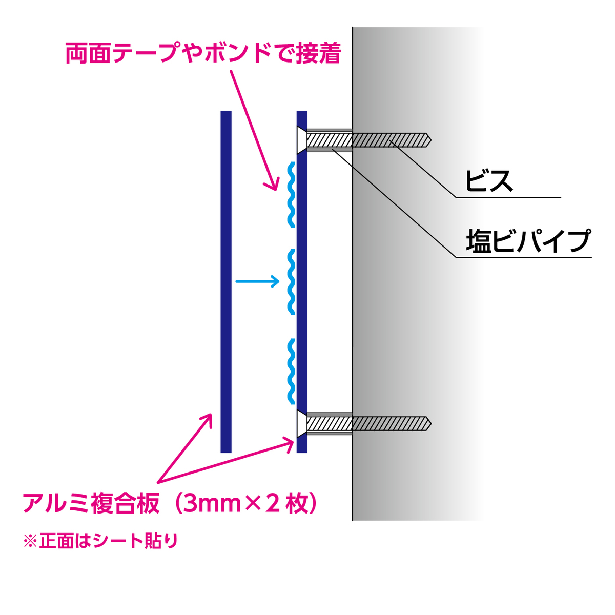 アルミ複合板の取付イメージ