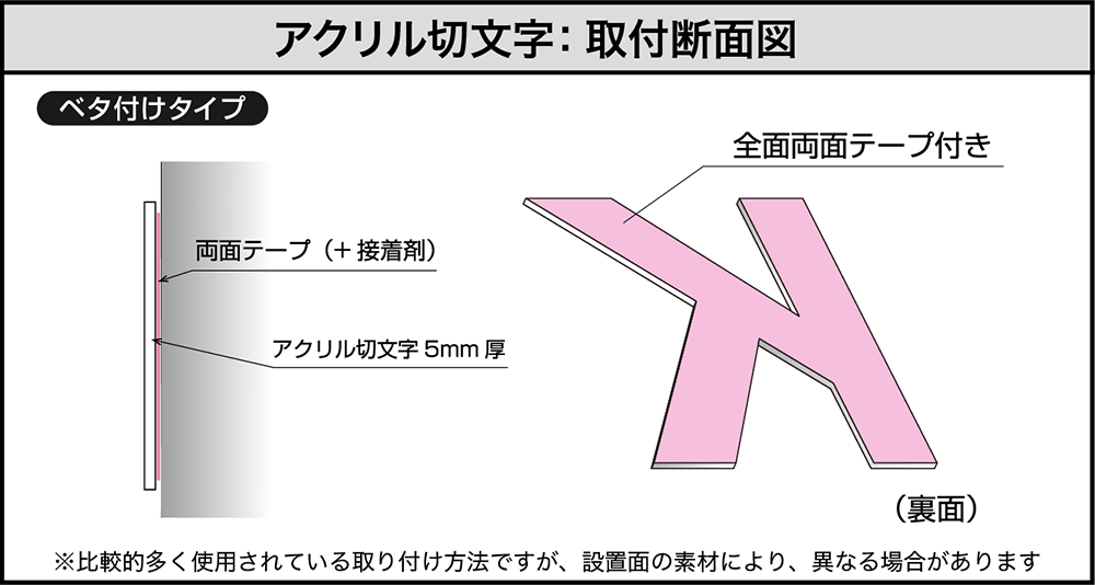 アクリル切文字の取り付け方法 ベタ付け 切文字専門サイトby看板マート