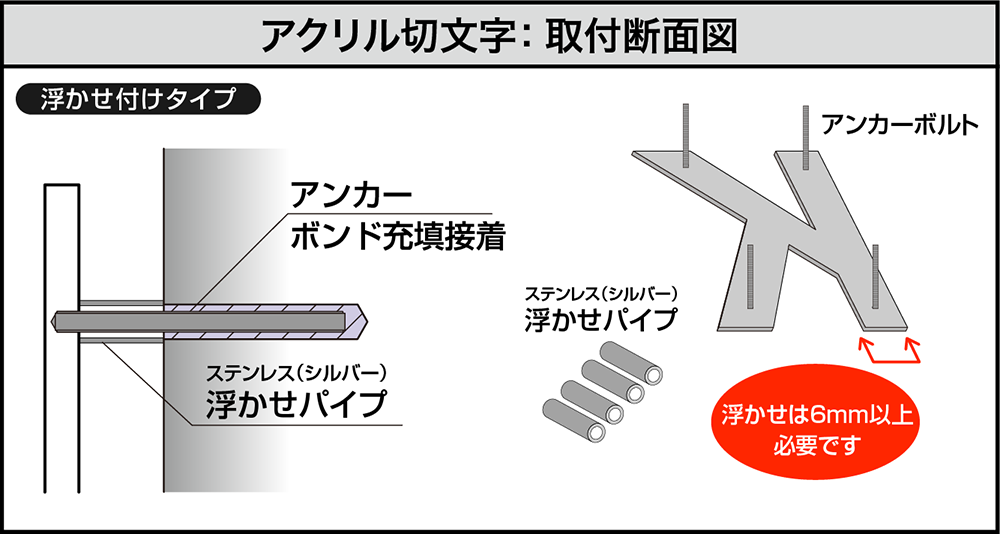 取り付け方法