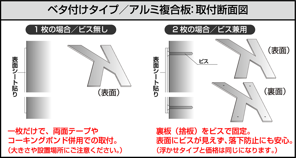 取り付け方法