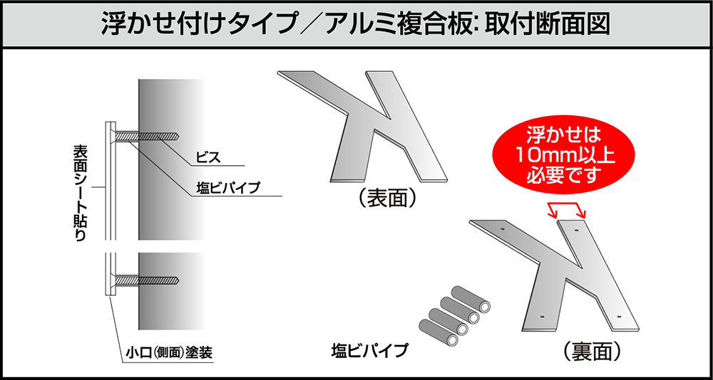 取り付け方法