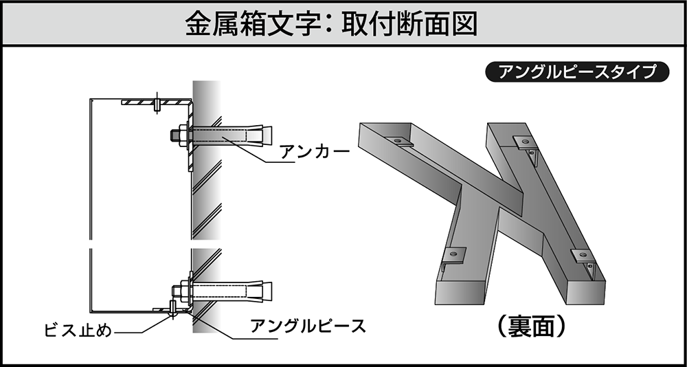 取り付け方法