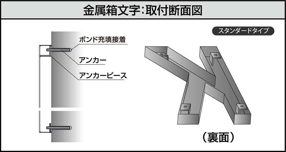 取り付け方法