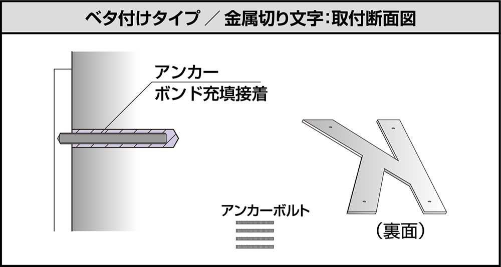 取り付け方法