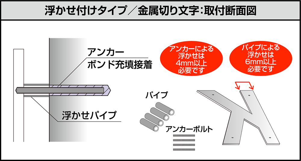 取り付け方法