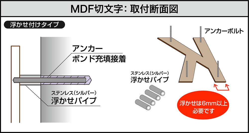 取り付け方法