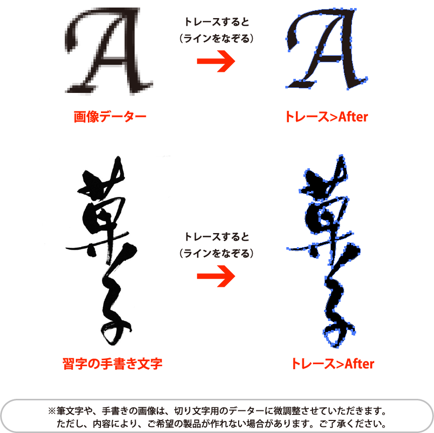 デザインについて 切文字専門サイトby看板マート