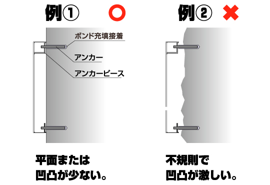 箱文字の設置面