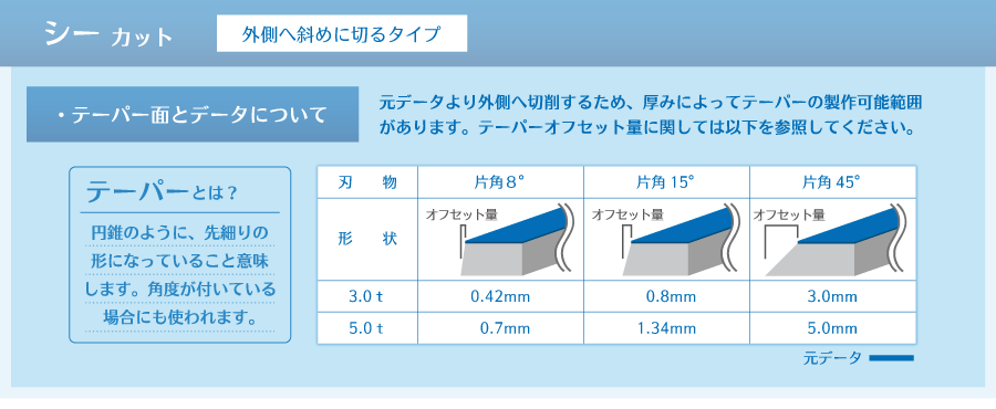 シーカットの説明