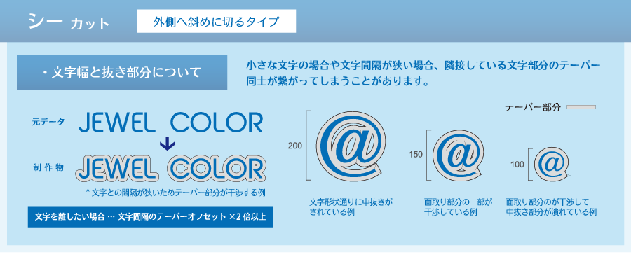 シーカットの説明