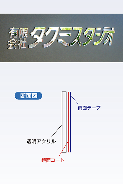 鏡面タイプ