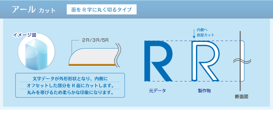 アールカットの説明