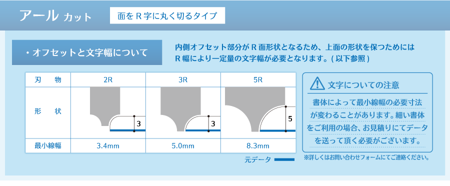 アールカットの説明