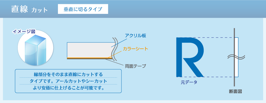 直線カットの説明