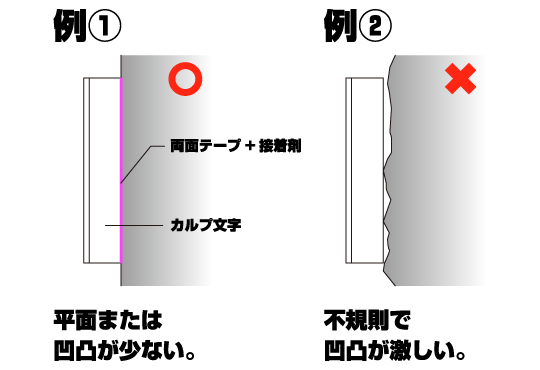 カルプの設置面について