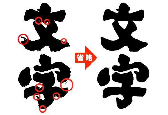 書体形状による製作可否
