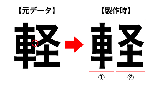 カルプ文字の切り離し処理