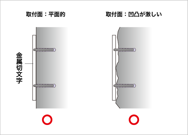 設置面について
