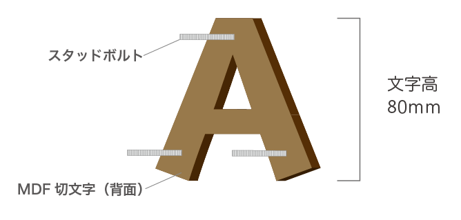 スタッドボルト