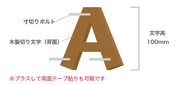 取り付け方法