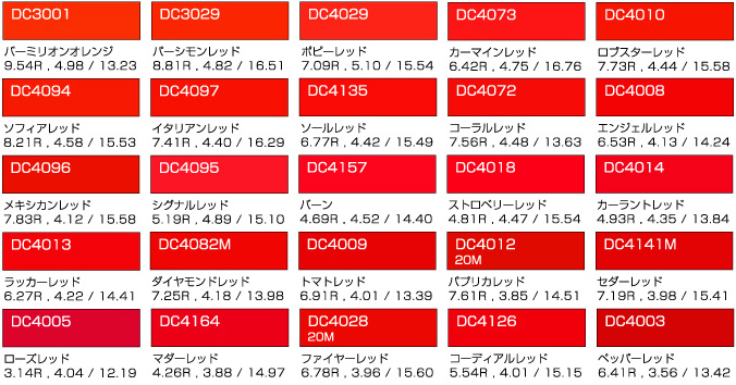 ダイナカルDCシリーズ3