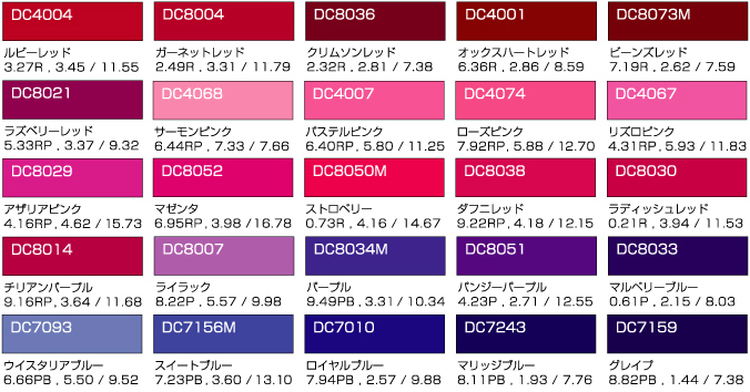 ダイナカルDCシリーズ4